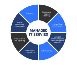 managed service image